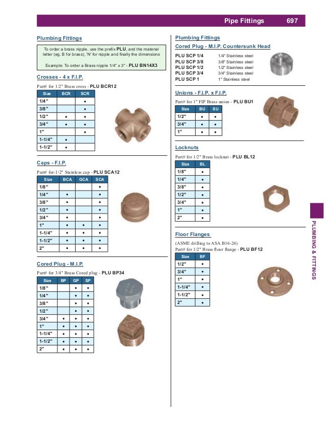 Sanitary Fitting Size Chart