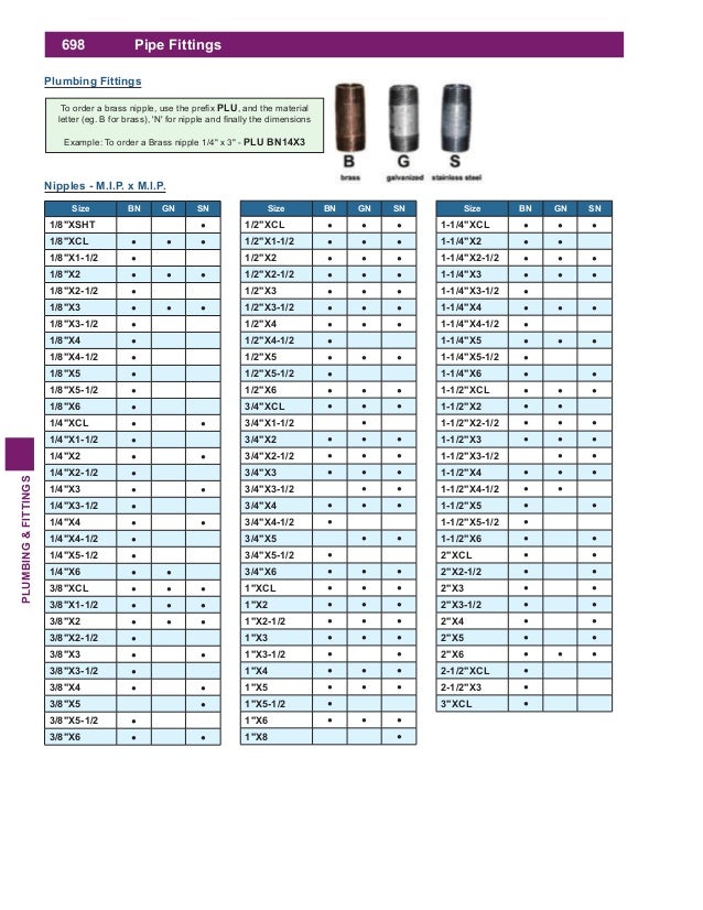 Sanitary Fitting Size Chart