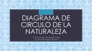 C
DIAGRAMA DE
CIRCULO DE LA
NATURALEZA
Carolina Hernández Barragán
Cynthia Rodríguez Briones
 