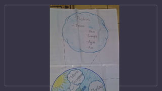 11.cynthia  caro diagrama de circulo de la naturaleza