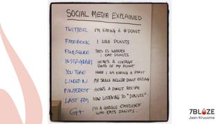 Sotsiaalne sotsiaalmeedia - Ajujaht ettekanne