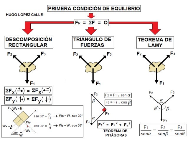 Ejemplos De La Primera Condicion De Equilibrio es.slideshare.net