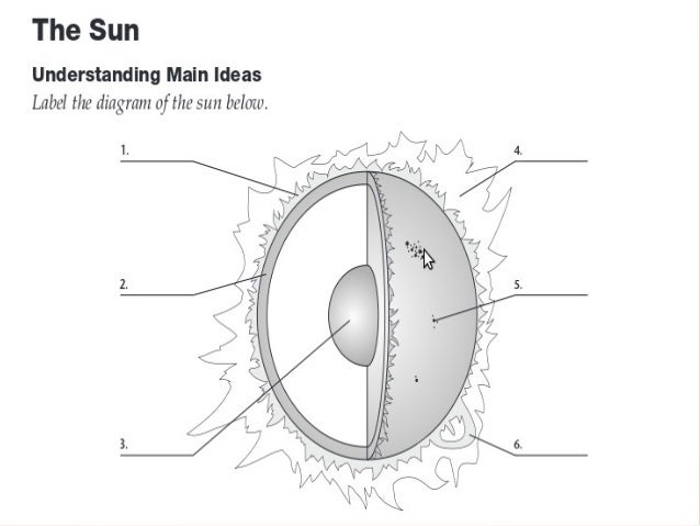 Solved Nome Date Conceptual Physical Sciencertc Chapter 2