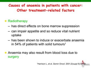 Causes of anaemia in patients with cancer:
Other treatment-related factors
 Radiotherapy
– has direct effects on bone marrow suppression
– can impair appetite and so reduce vital nutrient
uptake
– has been shown to induce or exacerbate anaemia
in 54% of patients with solid tumours1
 Anaemia may also result from blood loss due to
surgery
1Harrison L, et al. Semin Oncol. 2001;2(suppl 8):54-59.
 