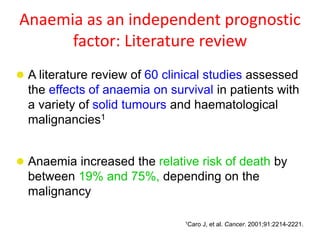 Anaemia as an independent prognostic
factor: Literature review
 A literature review of 60 clinical studies assessed
the effects of anaemia on survival in patients with
a variety of solid tumours and haematological
malignancies1
 Anaemia increased the relative risk of death by
between 19% and 75%, depending on the
malignancy
1Caro J, et al. Cancer. 2001;91:2214-2221.
 