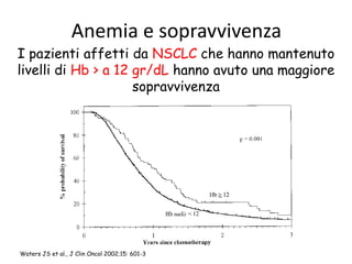 Anemia e sopravvivenza
I pazienti affetti da NSCLC che hanno mantenuto
livelli di Hb > a 12 gr/dL hanno avuto una maggiore
sopravvivenza
Waters JS et al., J Clin Oncol 2002;15: 601-3
 