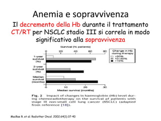 Anemia e sopravvivenza
Il decremento della Hb durante il trattamento
CT/RT per NSCLC stadio III si correla in modo
significativo alla sopravvivenza
MacRae R. et al; Radiother Oncol. 2002;64(1):37-40
 