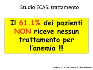 Studio ECAS: trattamento
Il 61.1% dei pazienti
NON riceve nessun
trattamento per
l’anemia !!!
Ludwig H, et al. Eur J Cancer 2004;40:2293-306
 