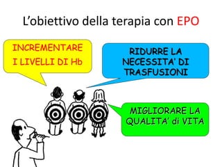 L’obiettivo della terapia con EPO
INCREMENTARE
I LIVELLI DI Hb
RIDURRE LA
NECESSITA’ DI
TRASFUSIONI
MIGLIORARE LA
QUALITA’ di VITA
 