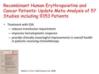 • Treatment with ESA
– reduces transfusion requirement
– improves hematopoietic response
– provide clinically meaningful improvements in overall health
in patients receiving chemotherapy
Recombinant Human Erythropoietins and
Cancer Patients: Update Meta-Analysis of 57
Studies including 9353 Patients
Bohlius J. Et al. J Natl Cancer Inst. 2006
 