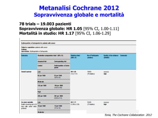 Tonia, The Cochrane Collaboration 2012
Metanalisi Cochrane 2012
Sopravvivenza globale e mortalità
78 trials – 19.003 pazienti
Sopravvivenza globale: HR 1.05 [95% CI, 1.00-1.11]
Mortalità in studio: HR 1.17 [95% CI, 1.06-1.29]
 