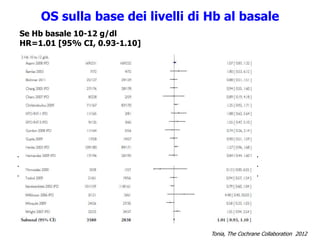 OS sulla base dei livelli di Hb al basale
Se Hb basale 10-12 g/dl
HR=1.01 [95% CI, 0.93-1.10]
.
.
.
.
.
.
Tonia, The Cochrane Collaboration 2012
 