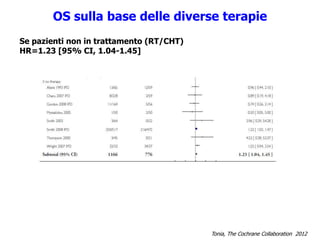 OS sulla base delle diverse terapie
Se pazienti non in trattamento (RT/CHT)
HR=1.23 [95% CI, 1.04-1.45]
Tonia, The Cochrane Collaboration 2012
 