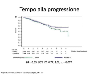 Tempo alla progressione
Aapro M. British Journal of Cancer (2008) 99, 14 – 22
HR =0.85; 95% CI: 0.72, 1.01; p. = 0.072
 