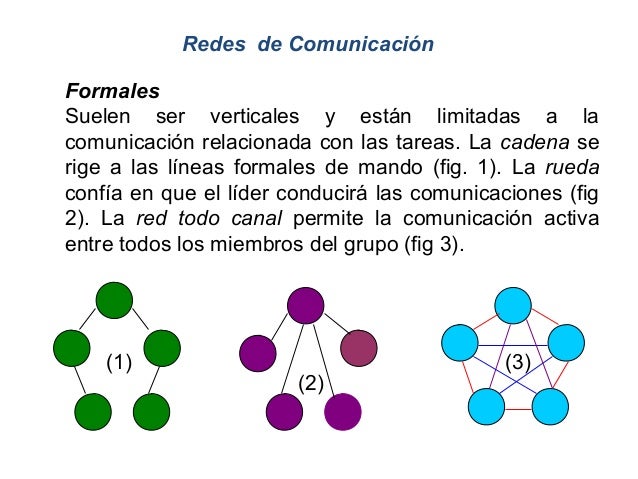 COMUNICACIÓN ORGANIZACIONAL