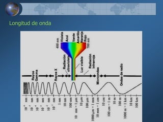 Longitud de onda
 