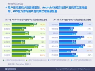 Copyright 2014 TalkingData Ltd., All Rights Reserved
2.3%
2.4%
6.4%
17.3%
-2.8%
8.3%
51.7%
-8.2%
3.82
2.43
4.97
3.55
4.45
3.54
2.93
4.85
3.51
3.68
5.38
3.45
5.22
3.77
3.00
4.96
休闲游戏
智力游戏
角色扮演
动作游戏
策略游戏
模拟类
棋牌游戏
卡牌游戏
2014年 iOS平台手游用户日均游戏次数及增幅
12月用户日均游戏次数（次） 1月用户日均游戏次数（次）
14.2%
15.7%
-1.3%
8.8%
1.2%
1.8%
11.1%
24.8%2.92
3.62
5.28
2.68
4.23
3.46
2.51
4.39
3.65
4.03
5.37
2.72
4.60
3.41
2.91
5.01
休闲游戏
智力游戏
角色扮演
动作游戏
策略游戏
模拟类
棋牌游戏
卡牌游戏
2014年 Android平台手游用户日均游戏次数及增幅
12月用户日均游戏次数（次） 1月用户日均游戏次数（次）
 用户日均游戏次数普遍增加，Android休闲游戏用户游戏频次涨幅最
高，iOS智力游戏用户游戏频次增幅最显著
数据来源：TalkingData 数据中心
移动游戏玩家行为
 