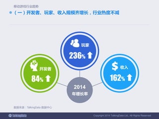 Copyright 2014 TalkingData Ltd., All Rights Reserved
 （一）开发者、玩家、收入规模齐增长，行业热度不减
数据来源：TalkingData 数据中心
移动游戏行业趋势
开发者
84%
玩家
236%
收入
162%
年增长率
2014
 
