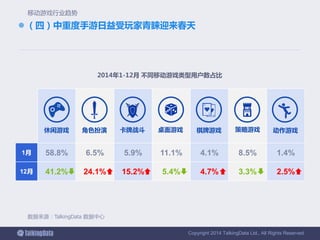 Copyright 2014 TalkingData Ltd., All Rights Reserved
 （四）中重度手游日益受玩家青睐迎来春天
数据来源：TalkingData 数据中心
移动游戏行业趋势
1月 58.8% 6.5% 5.9% 11.1% 4.1% 8.5% 1.4%
12月 41.2% 24.1% 15.2% 5.4% 4.7% 3.3% 2.5%
休闲游戏 角色扮演 棋牌游戏桌面游戏 策略游戏 动作游戏卡牌战斗
2014年1-12月 不同移动游戏类型用户数占比
 