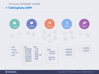 Copyright 2014 TalkingData Ltd., All Rights Reserved
 TalkingData DMP
TalkingData DMP游戏推广优化案例
• 性别
• 年龄段
• 地区分布
• 设备
应用：
• 购物电商
• 聊天通信
• 生活娱乐
• 社交社区
• 影音播放
• 新闻杂志
• 金融服务
• ……
游戏：
• 卡牌
• 休闲
• 益智
• 角色扮演
• 棋牌
• 策略
• ……
商旅：
• 北京出发
• 上海出发
• ……
• 常去深圳
• 常去广州
• ……
• 消费品类
• 消费品牌
• 消费频次
• 付费额度
• 付费频次
 