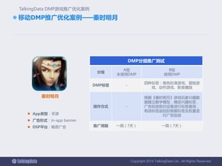 Copyright 2014 TalkingData Ltd., All Rights Reserved
 移动DMP推广优化案例——秦时明月
TalkingData DMP游戏推广优化案例
 App类型：手游
 广告形式：in-app banner
 DSP平台：畅思广告
秦时明月
DMP分组推广测试
分组
A组
未使用DMP
B组
使用DMP
DMP标签 -
四种标签：角色扮演游戏、冒险游
戏、动作游戏、影音播放
操作方式 -
根据《秦时明月》游戏玩家兴趣数
据建立数学模型，确定兴趣标签，
广告投放前对设备进行标签查询，
有效标签返回后根据标签及权重进
行广告投放
推广周期 一周（7天） 一周（7天）
 