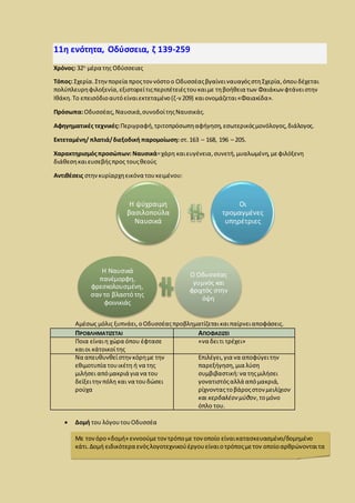 11η ενότητα, Οδύσσεια, ζ 139-259
Χρόνος: 32η
μέρα της Οδύσσειας
Τόπος: Σχερία.Στηνπορεία προςτοννόστοο OδυσσέαςβγαίνειναυαγόςστηΣχερία,όπουδέχεται
πολύπλευρηφιλοξενία,εξιστορείτιςπεριπέτειέςτουκαιμε τηβοήθεια των Φαιάκων φτάνειστην
Iθάκη.Tο επεισόδιοαυτόείναιεκτεταμένο(ζ-ν 209) καιονομάζεται«Φαιακίδα».
Πρόσωπα:Οδυσσέας,Ναυσικά,συνοδοίτηςΝαυσικάς.
Αφηγηματικές τεχνικές:Περιγραφή,τριτοπρόσωπηαφήγηση,εσωτερικόςμονόλογος,διάλογος.
Εκτεταμένη/ πλατιά/διεξοδική παρομοίωση: στ.163 – 168, 196 – 205.
Χαρακτηρισμόςπροσώπων: Ναυσικά=χάρη καιευγένεια,συνετή,μυαλωμένη,μεφιλόξενη
διάθεσηκαιευσεβήςπρος τουςθεούς
Αντιθέσεις στηνκυρίαρχηεικόνα τουκειμένου:
Αμέσως μόλις ξυπνάει,οΟδυσσέαςπροβληματίζεταικαιπαίρνειαποφάσεις.
ΠΡΟΒΛΗΜΑΤΙΖΕΤΑΙ ΑΠΟΦΑΣΙΖΕΙ
Ποια είναιη χώρα όπου έφτασε
καιοι κάτοικοίτης
«να δειτι τρέχει»
Να απευθυνθείστηνκόρημε την
εθιμοτυπία τουικέτη ή να της
μιλήσει απόμακριά για να του
δείξειτηνπόλη και να τουδώσει
ρούχα
Επιλέγει,για να αποφύγειτην
παρεξήγηση,μια λύση
συμβιβαστική:να τηςμιλήσει
γονατιστόςαλλά απόμακριά,
ρίχνονταςτοβάροςστον μειλίχιον
και κερδαλέον μύθον,τομόνο
όπλο του.
 Δομή του λόγουτουΟδυσσέα
Με τονόρο«δομή» εννοούμετον τρόπομε τον οποίο είναικατασκευασμένο/δομημένο
κάτι. Δομή ειδικότερα ενόςλογοτεχνικούέργουείναιοτρόποςμετον οποίοαρθρώνονταιτα
Η ψύχραιμη
βασιλοπούλα
Ναυσικά
Οι
τρομαγμένες
υπηρέτριες
Η Ναυσικά
πανέμορφη,
φρεσκολουσμένη,
σαν το βλαστό της
φοινικιάς
Ο Οδυσσέας
γυμνός και
φριχτός στην
όψη
 
