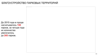 БЛАГОУСТРОЙСТВО ПАРКОВЫХ ТЕРРИТОРИЙ
10
До 2010 года в городе
насчитывалось 130
парков, за четыре года
их количество
увеличилось
до 243 парков.
 