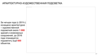 АРХИТЕКТУРНО-ХУДОЖЕСТВЕННАЯ ПОДСВЕТКА
17
За четыре года (с 2011г.)
оснащено архитектурно
– художественной
подсветкой около 1 000
зданий и инженерных
сооружений, до 2016
года планируется
подсветить ещё 600
объектов.
 