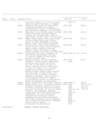-94-
------- ------- --------------------------------------------------------------------------------
-
C o r r e s p o n d i n g
Group Class Subclass Title ISIC HS SITC
------- ------- ---------------------------------------------------------------------------------
and parts thereof, of iron or steel; 7419.10
chain and parts thereof, of copper
42992 Padlocks and locks, of base metal; 2893 8301 699.11
clasps and frames with clasps,
incorporating locks, of base metal;
keys and parts thereof, of base metal
42993 Armoured or reinforced safes, strong- 2899 8303 699.12
boxes and doors and safe deposit
lockers for strong-rooms, cash or
deed boxes and the like, of base metal
42994 Paper trays, paper rests, pen trays, 2899 8304 895.11
office-stamp stands and similar
office or desk equipment, of base
metal, other than office furniture
42995 Fittings for loose-leaf binders or 2899 8305 895.12
files; letter clips, letter corners,
paper clips, indexing tags and
similar office articles, of base
metal; staples in strips, of base metal
42996 Statuettes and other ornaments of 2899 8306.21-.30 697.82
base metal; photograph, picture
or similar frames of base metal;
mirrors of base metal
42997 Sewing needles, knitting needles, 2899 7319 699.3
bodkins, crochet hooks, embroidery 8308
stilettos and similar articles,
for use in the hand, of iron or
steel; safety pins and other pins
of iron or steel n.e.c.; clasps,
frames with clasps, buckles,
buckle-clasps, hooks, eyes, eyelets
and the like, of base metal, of a
kind used for clothing, footwear,
awnings, handbags, travel goods or
other made-up articles; tubular
or bifurcated rivets, of base metal;
beads and spangles of base metal
42998 Ships' propellers and blades therefor 2899 8485.10 749.91
42999 Metal goods n.e.c. (including anchors, 2899 7316 699.13-.19,
grapnels and parts thereof, of iron 7325 .51,.52,
or steel; grinding balls and similar 7326 .54,.6,
articles for mills, of iron or steel; 7419.91,.99 .73-.79
gutters, roof capping, skylight 7508
frames and other fabricated building 7616.90
components, of zinc; base metal 7806
fittings for furniture, doors, 7907
saddlery and the like; base metal 8007
hat-racks, brackets, etc.; automatic 8302
door closers of base metal; flexible 8306.10
tubing of base metal; 8307
sign-plates of base metal) 8310
DIVISION 43 GENERAL PURPOSE MACHINERY
 