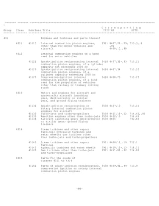 -95-
------- ------- --------------------------------------------------------------------------------
-
C o r r e s p o n d i n g
Group Class Subclass Title ISIC HS SITC
------- ------- ---------------------------------------------------------------------------------
431 Engines and turbines and parts thereof
4311 43110 Internal combustion piston engines, 2911 8407.21,.29, 713.3,.8
other than for motor vehicles and .90
aircraft 8408.10,.90
4312 Internal combustion engines of a kind
used for motor vehicles
43121 Spark-ignition reciprocating internal 3410 8407.31-.33 713.21
combustion piston engines, of a cylinder
capacity not exceeding 1000 cc
43122 Spark-ignition reciprocating internal 3410 8407.34 713.22
combustion piston engines, of a
cylinder capacity exceeding 1000 cc
43123 Compression-ignition internal 3410 8408.20 713.23
combustion piston engines, of a kind
used for the propulsion of vehicles
other than railway or tramway rolling
stock
4313 Motors and engines for aircraft and
spacecraft; aircraft launching
gear, deck-arrestor or similar
gear, and ground flying trainers
43131 Spark-ignition reciprocating or 3530 8407.10 713.11
rotary internal combustion piston
engines for aircraft
43132 Turbo-jets and turbo-propellers 3530 8411.11-.22 714.41,.81
43133 Reaction engines other than turbo-jets 3530 8412.10 714.49
43134 Aircraft launching gear; deck-arrestor 3530 8805 792.83
or similar gear; ground flying
trainers
4314 Steam turbines and other vapour
turbines; hydraulic turbines and
water wheels; gas turbines other
than turbo-jets and turbo-propellers
43141 Steam turbines and other vapour 2911 8406.11,.19 712.1
turbines
43142 Hydraulic turbines and water wheels 2911 8410.11-.13 718.11
43143 Gas turbines other than turbo-jets 2911 8411.81,.82 714.89
and turbo-propellers
4315 Parts for the goods of
classes 4311 to 4314
43151 Parts of spark-ignition reciprocating, 3430 8409.91,.99 713.9
compression ignition or rotary internal
combustion piston engines
 