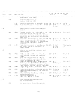 -97-
------- ------- --------------------------------------------------------------------------------
-
C o r r e s p o n d i n g
Group Class Subclass Title ISIC HS SITC
------- ------- ---------------------------------------------------------------------------------
articulated link chain
4333 Parts for the goods of
classes 4331 and 4332
43331 Parts for the goods of subclass 43310 2913 8482.91,.99 746.9
43332 Parts for the goods of subclass 43320 2913 7315.19 748.39,.9
8483.90
434 Ovens and furnace burners and parts
thereof
4341 43410 Furnace burners for liquid fuel, for 2914 8416.10-.30 741.21-.25
pulverised solid fuel or for gas;
mechanical stokers, mechanical grates,
mechanical ash dischargers and similar
appliances
4342 43420 Industrial or laboratory furnaces and 2914 8417.10,.80 741.31-.34,
ovens, except non-electric bakery 8514.10-.40 .36,.38
ovens; other industrial or laboratory
induction or dielectric heating
equipment
4343 43430 Parts for the goods of subclasses 434102914 8416.90 741.28,.35,
and 43420; parts of non-electric 8417.90 .39
bakery ovens 8514.90
435 Lifting and handling equipment and
parts thereof
4351 43510 Pulley tackle and hoists other than 2915 8425 744.2,.4
skip hoists; winches and capstans;
jacks
4352 43520 Derricks; cranes; mobile lifting 2915 8426 744.3
frames, straddle carriers and works
trucks fitted with a crane
4353 43530 Fork-lift trucks; other works trucks 2915 8427 744.11-.15
whether or not fitted with lifting 8709.11,.19
or handling equipment; tractors of the
type used on railway station platforms
4354 43540 Lifts, skip hoists, escalators and 2915 8428.10,.40 744.81,.85
moving walkways
4355 43550 Pneumatic and other continuous action 2915 8428.20, 744.71,
elevators and conveyors, for goods or .32-.39 .73-.79
materials
4356 43560 Other lifting, handling, loading or 2915 8428.50-.90 744.89
unloading machinery
4357 43570 Parts for the goods of 2915 8431.10-.39 744.19,.9
subclasses 43510 to 43560 8709.90
439 Other general purpose machinery
and parts thereof
4391 Gas generators; distilling plant;
 