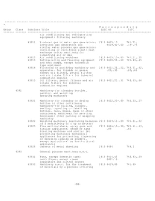 -98-
------- ------- --------------------------------------------------------------------------------
-
C o r r e s p o n d i n g
Group Class Subclass Title ISIC HS SITC
------- ------- ---------------------------------------------------------------------------------
air conditioning and refrigerating
equipment; filtering machinery
43911 Producer gas or water gas generators; 2919 8405.10 741.71,
acetylene gas generators and 8419.40-.60 .73-.75
similar water process gas generators;
distilling or rectifying plant; heat
exchange units; machinery for
liquefying air or gas
43912 Air conditioning machines 2919 8415.10-.83 741.51,.55
43913 Refrigerating and freezing equipment 2919 8418.50-.69 741.43,.45
and heat pumps, except household
type equipment
43914 Filtering or purifying machinery and 2919 8421.21,.22, 743.61,.62,
apparatus, for liquids or gases, .29,.39 .67,.69
except oil filters, petrol filters
and air intake filters for internal
combustion engines
43915 Oil filters, petrol filters and air 2919 8421.23,.31 743.63,.64
intake filters for internal
combustion engines
4392 Machinery for cleaning bottles,
packing, and weighing;
spraying machinery
43921 Machinery for cleaning or drying 2919 8422.20-.40 745.23,.27
bottles or other containers;
machinery for filling, closing,
sealing, capsuling or labelling
bottles, cans, boxes, bags or other
containers; machinery for aerating
beverages; other packing or wrapping
machinery
43922 Weighing machinery (excluding balances 2919 8423.10-.89 745.31,.32
of a sensitivity of 5 cg or better)
43923 Fire extinguishers; spray guns and 2919 8424.10-.30, 745.61-.63,
similar appliances; steam or sand .89 .65
blasting machines and similar jet
projecting machines; mechanical
appliances for projecting, dispersing
or spraying liquids or powders,
except agricultural or horticultural
appliances
43924 Gaskets of metal sheeting 2919 8484 749.2
4393 General purpose machinery n.e.c.
43931 Fans, except domestic type; 2919 8414.59 743.43,.59
centrifuges, except cream 8421.19
separators and clothes dryers
43932 Machinery n.e.c. for the treatment 2919 8419.89 741.89
of materials by a process involving
 