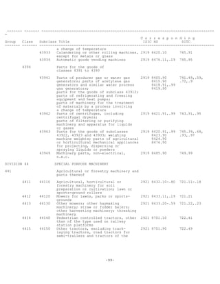 -99-
------- ------- --------------------------------------------------------------------------------
-
C o r r e s p o n d i n g
Group Class Subclass Title ISIC HS SITC
------- ------- ---------------------------------------------------------------------------------
a change of temperature
43933 Calandering or other rolling machines, 2919 8420.10 745.91
except for metals or glass
43934 Automatic goods vending machines 2919 8476.11,.19 745.95
4394 Parts for the goods of
classes 4391 to 4393
43941 Parts of producer gas or water gas 2919 8405.90 741.49,.59,
generators; parts of acetylene gas 8415.90 .72,.9
generators and similar water process 8418.91,.99
gas generators; 8419.90
parts for the goods of subclass 43912;
parts of refrigerating and freezing
equipment and heat pumps;
parts of machinery for the treatment
of materials by a process involving
a change of temperature
43942 Parts of centrifuges, including 2919 8421.91,.99 743.91,.95
centrifugal dryers;
parts of filtering or purifying
machinery and apparatus for liquids
or gases
43943 Parts for the goods of subclasses 2919 8420.91,.99 745.39,.68,
43922, 43923 and 43933; weighing 8423.90 .93,.97
machine weights; parts of agricultural 8424.90
or horticultural mechanical appliances 8476.90
for projecting, dispersing or
spraying liquids or powders
43949 Machinery parts, non-electrical, 2919 8485.90 749.99
n.e.c.
DIVISION 44 SPECIAL PURPOSE MACHINERY
441 Agricultural or forestry machinery and
parts thereof
4411 44110 Agricultural, horticultural or 2921 8432.10-.80 721.11-.18
forestry machinery for soil
preparation or cultivation; lawn or
sports-ground rollers
4412 44120 Mowers for lawns, parks or sports- 2921 8433.11,.19 721.21
grounds
4413 44130 Other mowers; other haymaking 2921 8433.20-.59 721.22,.23
machinery; straw or fodder balers;
other harvesting machinery; threshing
machinery
4414 44140 Pedestrian controlled tractors, other 2921 8701.10 722.41
than of the type used on railway
station platforms
4415 44150 Other tractors, excluding track- 2921 8701.90 722.49
laying tractors, road tractors for
semi-trailers and tractors of the
 