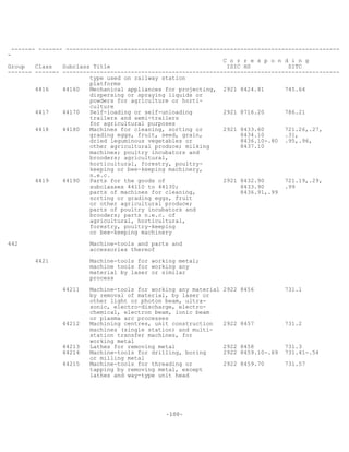 -100-
------- ------- --------------------------------------------------------------------------------
-
C o r r e s p o n d i n g
Group Class Subclass Title ISIC HS SITC
------- ------- ---------------------------------------------------------------------------------
type used on railway station
platforms
4416 44160 Mechanical appliances for projecting, 2921 8424.81 745.64
dispersing or spraying liquids or
powders for agriculture or horti-
culture
4417 44170 Self-loading or self-unloading 2921 8716.20 786.21
trailers and semi-trailers
for agricultural purposes
4418 44180 Machines for cleaning, sorting or 2921 8433.60 721.26,.27,
grading eggs, fruit, seed, grain, 8434.10 .31,
dried leguminous vegetables or 8436.10-.80 .95,.96,
other agricultural produce; milking 8437.10
machines; poultry incubators and
brooders; agricultural,
horticultural, forestry, poultry-
keeping or bee-keeping machinery,
n.e.c.
4419 44190 Parts for the goods of 2921 8432.90 721.19,.29,
subclasses 44110 to 44130; 8433.90 .99
parts of machines for cleaning, 8436.91,.99
sorting or grading eggs, fruit
or other agricultural produce;
parts of poultry incubators and
brooders; parts n.e.c. of
agricultural, horticultural,
forestry, poultry-keeping
or bee-keeping machinery
442 Machine-tools and parts and
accessories thereof
4421 Machine-tools for working metal;
machine tools for working any
material by laser or similar
process
44211 Machine-tools for working any material 2922 8456 731.1
by removal of material, by laser or
other light or photon beam, ultra-
sonic, electro-discharge, electro-
chemical, electron beam, ionic beam
or plasma arc processes
44212 Machining centres, unit construction 2922 8457 731.2
machines (single station) and multi-
station transfer machines, for
working metal
44213 Lathes for removing metal 2922 8458 731.3
44214 Machine-tools for drilling, boring 2922 8459.10-.69 731.41-.54
or milling metal
44215 Machine-tools for threading or 2922 8459.70 731.57
tapping by removing metal, except
lathes and way-type unit head
 
