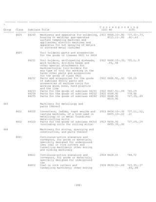 -102-
------- ------- --------------------------------------------------------------------------------
-
C o r r e s p o n d i n g
Group Class Subclass Title ISIC HS SITC
------- ------- ---------------------------------------------------------------------------------
4424 44240 Machinery and apparatus for soldering, 2922 8468.10-.80 737.31-.37,
brazing or welding; gas-operated 8515.11-.80 .41-.43
surface tempering machines and
appliances; electric machines and
apparatus for hot spraying of metals
or sintered metal carbides
4425 Tool holders; parts and accessories
for the goods of classes 4421 to 4424
44251 Tool holders, self-opening dieheads, 2922 8466.10-.30, 735.1,.9
work holders, dividing heads and .93,.94
other special attachments for
machine-tools; tool-holders for
any type of tool for working in the
hand; other parts and accessories
for the goods of class 4421
44252 Parts and accessories for the goods 2922 8466.91,.92 728.19
of subclass 44221; parts and
accessories of machine tools for
working wood, bone, hard plastics
and the like
44253 Parts for the goods of subclass 44231 2922 8467.91-.99 745.19
44254 Parts for the goods of subclass 44232 2922 8508.90 778.48
44255 Parts for the goods of subclass 44240 2922 8468.90 737.39,.49
8515.90
443 Machinery for metallurgy and
parts thereof
4431 44310 Converters, ladles, ingot moulds and 2923 8454.10-.30 737.11,.12,
casting machines, of a kind used in 8455.10-.22 .21
metallurgy or in metal foundries;
metal-rolling mills
4432 44320 Parts for the goods of subclass 44310 2923 8454.90 737.19,.29
(including rolls for rolling mills) 8455.30,.90
444 Machinery for mining, quarrying and
construction, and parts thereof
4441 Continuous-action elevators and
conveyors, for goods or materials,
specially designed for underground
use; coal or rock cutters and
tunnelling machinery; other boring
and sinking machinery
44411 Continuous-action elevators and 2924 8428.31 744.72
conveyors, for goods or materials,
specially designed for underground
use
44412 Coal or rock cutters and 2924 8430.31-.49 723.35,.37
tunnelling machinery; other boring .43,.44
 