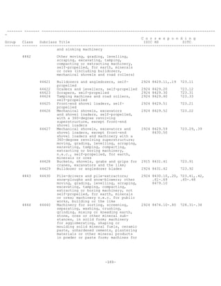 -103-
------- ------- --------------------------------------------------------------------------------
-
C o r r e s p o n d i n g
Group Class Subclass Title ISIC HS SITC
------- ------- ---------------------------------------------------------------------------------
and sinking machinery
4442 Other moving, grading, levelling,
scraping, excavating, tamping,
compacting or extracting machinery,
self-propelled, for earth, minerals
or ores (including bulldozers,
mechanical shovels and road rollers)
44421 Bulldozers and angledozers, self- 2924 8429.11,.19 723.11
propelled
44422 Graders and levellers, self-propelled 2924 8429.20 723.12
44423 Scrapers, self-propelled 2924 8429.30 723.31
44424 Tamping machines and road rollers, 2924 8429.40 723.33
self-propelled
44425 Front-end shovel loaders, self- 2924 8429.51 723.21
propelled
44426 Mechanical shovels, excavators 2924 8429.52 723.22
and shovel loaders, self-propelled,
with a 360-degree revolving
superstructure, except front-end
shovel loaders
44427 Mechanical shovels, excavators and 2924 8429.59 723.29,.39
shovel loaders, except front-end 8430.50
shovel loaders and machinery with a
360-degree revolving superstructure;
moving, grading, levelling, scraping,
excavating, tamping, compacting,
extracting or boring machinery,
n.e.c., self-propelled, for earth,
minerals or ores
44428 Buckets, shovels, grabs and grips for 2915 8431.41 723.91
cranes, excavators and the like;
44429 Bulldozer or angledozer blades 2924 8431.42 723.92
4443 44430 Pile-drivers and pile-extractors; 2924 8430.10,.20, 723.41,.42,
snow-ploughs and snow-blowers; other .61-.69 .45-.48
moving, grading, levelling, scraping, 8479.10
excavating, tamping, compacting,
extracting or boring machinery, not
self-propelled, for earth, minerals
or ores; machinery n.e.c. for public
works, building or the like
4444 44440 Machinery for sorting, screening, 2924 8474.10-.80 728.31-.34
separating, washing, crushing,
grinding, mixing or kneading earth,
stone, ores or other mineral sub-
stances, in solid form; machinery
for agglomerating, shaping or
moulding solid mineral fuels, ceramic
paste, unhardened cements, plastering
materials or other mineral products
in powder or paste form; machines for
 