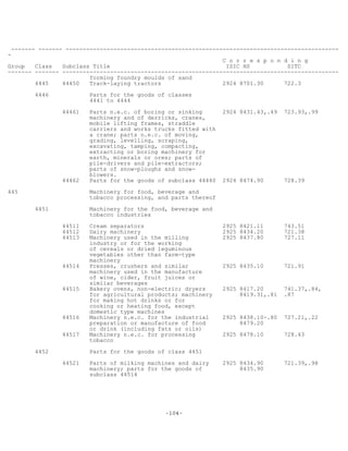 -104-
------- ------- --------------------------------------------------------------------------------
-
C o r r e s p o n d i n g
Group Class Subclass Title ISIC HS SITC
------- ------- ---------------------------------------------------------------------------------
forming foundry moulds of sand
4445 44450 Track-laying tractors 2924 8701.30 722.3
4446 Parts for the goods of classes
4441 to 4444
44461 Parts n.e.c. of boring or sinking 2924 8431.43,.49 723.93,.99
machinery and of derricks, cranes,
mobile lifting frames, straddle
carriers and works trucks fitted with
a crane; parts n.e.c. of moving,
grading, levelling, scraping,
excavating, tamping, compacting,
extracting or boring machinery for
earth, minerals or ores; parts of
pile-drivers and pile-extractors;
parts of snow-ploughs and snow-
blowers.
44462 Parts for the goods of subclass 44440 2924 8474.90 728.39
445 Machinery for food, beverage and
tobacco processing, and parts thereof
4451 Machinery for the food, beverage and
tobacco industries
44511 Cream separators 2925 8421.11 743.51
44512 Dairy machinery 2925 8434.20 721.38
44513 Machinery used in the milling 2925 8437.80 727.11
industry or for the working
of cereals or dried leguminous
vegetables other than farm-type
machinery
44514 Presses, crushers and similar 2925 8435.10 721.91
machinery used in the manufacture
of wine, cider, fruit juices or
similar beverages
44515 Bakery ovens, non-electric; dryers 2925 8417.20 741.37,.84,
for agricultural products; machinery 8419.31,.81 .87
for making hot drinks or for
cooking or heating food, except
domestic type machines
44516 Machinery n.e.c. for the industrial 2925 8438.10-.80 727.21,.22
preparation or manufacture of food 8479.20
or drink (including fats or oils)
44517 Machinery n.e.c. for processing 2925 8478.10 728.43
tobacco
4452 Parts for the goods of class 4451
44521 Parts of milking machines and dairy 2925 8434.90 721.39,.98
machinery; parts for the goods of 8435.90
subclass 44514
 