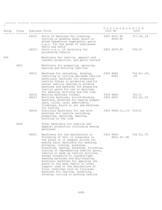 -105-
------- ------- --------------------------------------------------------------------------------
-
C o r r e s p o n d i n g
Group Class Subclass Title ISIC HS SITC
------- ------- ---------------------------------------------------------------------------------
44522 Parts of machines for cleaning, 2925 8437.90 727.19,.29
sorting or grading seed, grain or 8438.90
dried leguminous vegetables; parts
n.e.c. for the goods of subclasses
44513 and 44516
44523 Parts n.e.c. of machinery for 2925 8478.90 728.53
processing tobacco
446 Machinery for textile, apparel and
leather production, and parts thereof
4461 Machinery for preparing, spinning,
weaving and knitting textiles
44611 Machines for extruding, drawing, 2926 8444 724.41-.43,
texturing or cutting man-made textile 8445 .54
materials; machines for preparing
textile fibres or producing textile
yarns; textile reeling or winding
machines and machines for preparing
textile yarns for use or machines
for weaving, knitting and the like
44612 Weaving machines (looms) 2926 8446 724.51
44613 Knitting machines, stitch-bonding 2926 8447 724.52,.53
machines, machines for making gimped
yarn, tulle, lace, embroidery,
trimmings, braid or net and machines
for tufting
44614 Auxiliary machinery for use with 2926 8448.11,.19 724.61
machines for textile extruding,
preparing, spinning, weaving,
knitting or the like
4462 Other machinery for textile and
apparel production (including sewing
machines)
44621 Machinery for the manufacture or 2926 8449 724.55,.74
finishing of felt or nonwovens in 8451.30-.80
the piece or in shapes; blocks for
making hats; machinery for washing,
wringing, ironing, pressing,
bleaching, dyeing, dressing, finishing,
coating or impregnating textile yarns,
fabrics or made up textile articles,
except household or laundry-type
washing machines and dry-cleaning
machines; machines for applying the
paste to the base fabric or other
support used in the manufacture of
floor coverings such as linoleum;
machines for reeling, unreeling,
folding, cutting or pinking textile
 