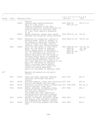 -106-
------- ------- --------------------------------------------------------------------------------
-
C o r r e s p o n d i n g
Group Class Subclass Title ISIC HS SITC
------- ------- ---------------------------------------------------------------------------------
fabrics
44622 Laundry-type washing machines, 2926 8450.20 724.71-.73
each of a dry linen 8451.10,.29
capacity exceeding 10 kg; dry-
cleaning machines; drying machines for
textile fabrics or articles, each
of a dry linen capacity exceeding
10 kg
44623 Sewing machines, except book sewing 2926 8452.21,.29 724.35
machines and household sewing machines
4463 44630 Machinery for preparing, tanning or 2926 8453.10-.80 724.81-.85
working hides, skins or leather or
for making or repairing footwear or
other articles of hides, skins or
leather, other than sewing machines
4464 44640 Parts for the goods of class 4461; 2926 8448.20-.59 724.39,.49,
parts for the goods of subclass 8450.90 .67,.68,
44621, except parts of machinery 8451.90 .88,.9
for the manufacture or finishing of 8452.30-.90
felt or nonwovens and blocks for 8453.90
making hats; parts for the goods of
subclass 44622; parts of household
or laundry-type washing machines and
textile drying machines, each of a
dry linen capacity not exceeding 10 kg;
parts for the goods of subclass
44623 (including sewing machine
needles and furniture, bases and
covers for sewing machines);
parts for the goods of subclass 44630
447 Weapons and ammunition and parts
thereof
4471 44710 Tanks and other armoured fighting 2927 8710 891.11
vehicles, motorised, and parts
thereof
4472 44720 Military weapons, other than revolvers,2927 9301 891.12
pistols and swords and the like;
4473 44730 Revolvers, pistols, other firearms and 2927 9302-9304 891.14,.3
similar devices; other arms
4474 44740 Bombs, grenades, torpedoes, mines, 2927 9306 891.2
missiles and similar munitions of
war and parts thereof;
cartridges and other ammunition
and projectiles and parts thereof,
including shot and cartridge wads
4475 44750 Swords, cutlasses, bayonets, lances 2899 9307 891.13
and similar arms and parts thereof
and scabbards and sheaths therefor
4476 44760 Parts of military weapons and other 2927 9305 891.9
arms
 