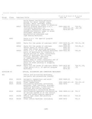 -109-
------- ------- --------------------------------------------------------------------------------
-
C o r r e s p o n d i n g
Group Class Subclass Title ISIC HS SITC
------- ------- ---------------------------------------------------------------------------------
mould bases; moulding patterns;
moulds for metal (except ingot
moulds), metal carbides, glass,
mineral materials, rubber or plastics
44917 Special purpose machinery n.e.c. 2929 8401.20 728.41,
(including machinery for 8475.10,.20 .46-.49
isotopic separation, machines for 8479.40-.89
assembling electric lamps in glass
envelopes, machines for
manufacturing glassware and
rope making machines)
4492 Parts n.e.c. for special purpose
machinery
44921 Parts for the goods of subclass 44913 2929 8439.91,.99 725.91,.99
8441.90
44922 Parts for the goods of subclass 2929 8440.90 726.89,.9
44914; parts of office type 8442.40
sheet fed offset printing machinery 8443.90
44923 Parts n.e.c. of dish washing machines; 2929 8422.90 745.29
parts of machinery for cleaning or
drying bottles or other containers;
parts of machinery for filling,
closing, sealing, capsuling
or labelling bottles, cans,
boxes, bags or other containers and of
machinery for aerating beverages;
parts of other packing or wrapping
machinery
44929 Parts for the goods of subclass 44915; 2929 8475.90 728.51,.52,
other parts n.e.c. of special purpose 8477.90 .55
machinery 8479.90
DIVISION 45 OFFICE, ACCOUNTING AND COMPUTING MACHINERY
451 Office and accounting machinery,
and parts and accessories thereof
4511 45110 Automatic typewriters and word- 3000 8469.10 751.13
processing machines
4512 45120 Other typewriters 3000 8469.21-.39 751.15-.19
4513 45130 Calculating machines; accounting 3000 8470 751.2
machines, cash registers, postage-
franking machines, ticket-issuing
machines and similar machines,
incorporating a calculating device
4514 45140 Photo-copying apparatus incorporating 3000 9009.11-.30 751.3
an optical system or of the contact
type and thermo-copying apparatus
4515 45150 Office type sheet fed printing 3000 8443.12 726.55
machinery
4516 45160 Other office machines (including 3000 8472 751.9
 