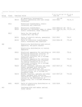 -111-
------- ------- --------------------------------------------------------------------------------
-
C o r r e s p o n d i n g
Group Class Subclass Title ISIC HS SITC
------- ------- ---------------------------------------------------------------------------------
AC generators (alternators) .61-.64
46113 Electric generating sets and rotary 3110 8502 716.4,.5
converters
4612 Electrical transformers, static
converters and inductors
46121 Electrical transformers 3110 8504.21-.34 771.1
46122 Ballasts for discharge lamps or tubes; 3110 8504.10,.40, 771.21-.25
static converters; other inductors .50
4613 Parts for the goods of
classes 4611 and 4612
46131 Parts of electric motors, generators 3110 8503 716.9
and the like
46132 Parts of electrical transformers, 3110 8504.90 771.29
static converters and inductors
462 Electricity distribution and control
apparatus, and parts thereof
4621 Electricity distribution or control
apparatus
46211 Electrical apparatus for switching or 3120 8535 772.4
protecting electrical circuits, or
for making connexions to or in
electrical circuits, for a voltage
exceeding 1000 V
46212 Electrical apparatus for switching 3120 8536 772.5
or protecting electrical circuits,
for making connexions to or in
electrical circuits, for a voltage
not exceeding 1000 V
46213 Boards, consoles, cabinets and other 3120 8537.10 772.61
bases, equipped with electrical
switching etc apparatus, for
electric control or the distribution
of electricity, for a voltage not
exceeding 1000V
46214 Boards, consoles, cabinets and other 3120 8537.20 772.62
bases, equipped with electrical
switching etc apparatus, for electric
control or the distribution of
electricity, for a voltage exceeding
1000V
4622 46220 Parts of electricity distribution or 3120 8538 772.8
control apparatus
463 Insulated wire and cable; optical
fibre cables
 