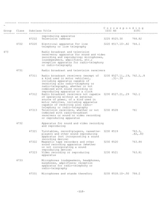 -115-
------- ------- --------------------------------------------------------------------------------
-
C o r r e s p o n d i n g
Group Class Subclass Title ISIC HS SITC
------- ------- ---------------------------------------------------------------------------------
reproducing apparatus
47212 Television cameras 3220 8525.30 764.82
4722 47220 Electrical apparatus for line 3220 8517.10-.82 764.1
telephony or line telegraphy
473 Radio broadcast and television
receivers; apparatus for sound and video
recording and reproducing; microphones,
loundspeakers, amplifiers, etc.;
reception apparatus for radio-telephony
or radio-telegraphy
4731 Radio broadcast and television receivers
47311 Radio broadcast receivers (except of 3230 8527.11,.19, 762.2,.8
a kind used in motor vehicles), .31-.39
including apparatus capable of
receiving also radio-telephony or
radio-telegraphy, whether or not
combined with sound recording or
reproducing apparatus or a clock
47312 Radio broadcast receivers not capable 3230 8527.21,.29 762.1
of operating without an external
source of power, of a kind used in
motor vehicles, including apparatus
capable of receiving also radio-
telephony or radio-telegraphy
47313 Television receivers, whether or not 3230 8528 761
combined with radio-broadcast
receivers or sound or video recording
or reproducing apparatus
4732 Apparatus for sound and video recording
and reproducing
47321 Turntables, record-players, cassette- 3230 8519 763.3,
players and other sound reproducing .82,.83
apparatus (not incorporating a sound
recording device)
47322 Magnetic tape recorders and other 3230 8520 763.84
sound recording apparatus (whether
or not incorporating a sound
reproducing device)
47323 Video recording or reproducing 3230 8521 763.81
apparatus
4733 Microphones loudspeakers, headphones,
earphones, amplifiers; reception
apparatus for radio-telephony or
radio-telegraphy
47331 Microphones and stands therefor; 3230 8518.10-.50 764.2
 