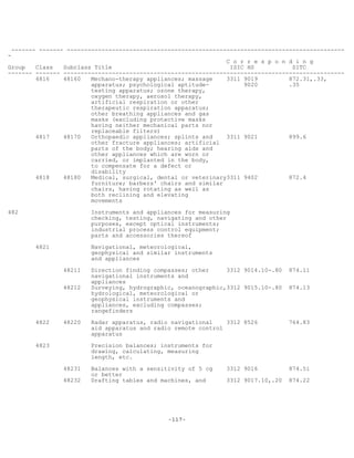 -117-
------- ------- --------------------------------------------------------------------------------
-
C o r r e s p o n d i n g
Group Class Subclass Title ISIC HS SITC
------- ------- ---------------------------------------------------------------------------------
4816 48160 Mechano-therapy appliances; massage 3311 9019 872.31,.33,
apparatus; psychological aptitude- 9020 .35
testing apparatus; ozone therapy,
oxygen therapy, aerosol therapy,
artificial respiration or other
therapeutic respiration apparatus;
other breathing appliances and gas
masks (excluding protective masks
having neither mechanical parts nor
replaceable filters)
4817 48170 Orthopaedic appliances; splints and 3311 9021 899.6
other fracture appliances; artificial
parts of the body; hearing aids and
other appliances which are worn or
carried, or implanted in the body,
to compensate for a defect or
disability
4818 48180 Medical, surgical, dental or veterinary3311 9402 872.4
furniture; barbers' chairs and similar
chairs, having rotating as well as
both reclining and elevating
movements
482 Instruments and appliances for measuring
checking, testing, navigating and other
purposes, except optical instruments;
industrial process control equipment;
parts and accessories thereof
4821 Navigational, meteorological,
geophysical and similar instruments
and appliances
48211 Direction finding compasses; other 3312 9014.10-.80 874.11
navigational instruments and
appliances
48212 Surveying, hydrographic, oceanographic,3312 9015.10-.80 874.13
hydrological, meteorological or
geophysical instruments and
appliances, excluding compasses;
rangefinders
4822 48220 Radar apparatus, radio navigational 3312 8526 764.83
aid apparatus and radio remote control
apparatus
4823 Precision balances; instruments for
drawing, calculating, measuring
length, etc.
48231 Balances with a sensitivity of 5 cg 3312 9016 874.51
or better
48232 Drafting tables and machines, and 3312 9017.10,.20 874.22
 