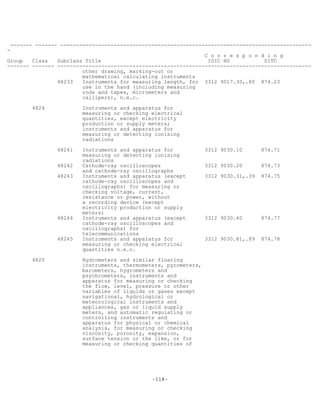 -118-
------- ------- --------------------------------------------------------------------------------
-
C o r r e s p o n d i n g
Group Class Subclass Title ISIC HS SITC
------- ------- ---------------------------------------------------------------------------------
other drawing, marking-out or
mathematical calculating instruments
48233 Instruments for measuring length, for 3312 9017.30,.80 874.23
use in the hand (including measuring
rods and tapes, micrometers and
callipers), n.e.c.
4824 Instruments and apparatus for
measuring or checking electrical
quantities, except electricity
production or supply meters;
instruments and apparatus for
measuring or detecting ionising
radiations
48241 Instruments and apparatus for 3312 9030.10 874.71
measuring or detecting ionising
radiations
48242 Cathode-ray oscilloscopes 3312 9030.20 874.73
and cathode-ray oscillographs
48243 Instruments and apparatus (except 3312 9030.31,.39 874.75
cathode-ray oscilloscopes and
oscillographs) for measuring or
checking voltage, current,
resistance or power, without
a recording device (except
electricity production or supply
meters)
48244 Instruments and apparatus (except 3312 9030.40 874.77
cathode-ray oscilloscopes and
oscillographs) for
telecommunications
48245 Instruments and apparatus for 3312 9030.81,.89 874.78
measuring or checking electrical
quantities n.e.c.
4825 Hydrometers and similar floating
instruments, thermometers, pyrometers,
barometers, hygrometers and
psychrometers, instruments and
apparatus for measuring or checking
the flow, level, pressure or other
variables of liquids or gases except
navigational, hydrological or
meteorological instruments and
appliances, gas or liquid supply
meters, and automatic regulating or
controlling instruments and
apparatus for physical or chemical
analysis, for measuring or checking
viscosity, porosity, expansion,
surface tension or the like, or for
measuring or checking quantities of
 