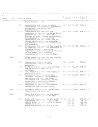 -119-
------- ------- --------------------------------------------------------------------------------
-
C o r r e s p o n d i n g
Group Class Subclass Title ISIC HS SITC
------- ------- ---------------------------------------------------------------------------------
heat, sound or light
48251 Hydrometers and similar floating 3312 9025.11-.80 874.55
instruments, thermometers, pyrometers,
barometers, hygrometers and
psychrometers
48252 Instruments and apparatus for 3312 9026.10-.80 874.31-.37
measuring or checking the flow, level,
pressure or other variables of
liquids or gases, except navigational,
hydrological or meteorological
instruments and appliances, gas or
liquid supply meters and automatic
regulating or controlling instruments
and apparatus
48253 Instruments and apparatus for physical 3312 9027.10-.80 874.41-.46
or chemical analysis, for measuring or
checking viscosity, porosity,
expansion, surface tension or the like,
or for measuring or checking
quantities of heat, sound or light
4826 Other measuring, checking and testing
instruments and appliances
48261 Microscopes (except optical 3312 9012.10 871.31
microscopes) and diffraction
apparatus
48262 Machines and appliances for testing 3312 9024.10,.80 874.53
the mechanical properties of
materials
48263 Gas, liquid or electricity supply or 3312 9028.10-.30 873.11-.15
production meters
48264 Revolution counters, production 3312 9029.10,.20 873.21,.25
counters, taximeters, mileometers,
pedometers and the like; speed
indicators and tachometers, except
hydrographic and meteorological
instruments; stroboscopes
48265 Measuring or checking instruments, 3312 9031.10-.80 874.25
appliances and machines, n.e.c.
4827 48270 Automatic regulating or controlling 3313 9032.10-.89 874.61-.65
instruments and apparatus
4828 Parts and accessories for the goods
of classes 4821 and 4823 to 4827
48281 Parts and accessories for the goods of 3312 9014.90 874.12,.14,
subclasses 48211, 48212, 48232 and 9015.90 .24,.26,
48233, 48241 to 48245, 48251 to 48253, 9017.90 .39,.49,
48262; microtomes; 9024.90 .54,.56,
parts and accessories, n.e.c., for 9025.90 .79,.9
 