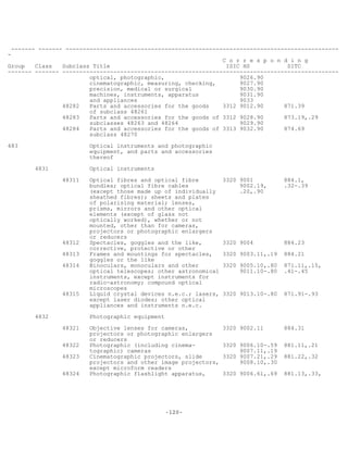 -120-
------- ------- --------------------------------------------------------------------------------
-
C o r r e s p o n d i n g
Group Class Subclass Title ISIC HS SITC
------- ------- ---------------------------------------------------------------------------------
optical, photographic, 9026.90
cinematographic, measuring, checking, 9027.90
precision, medical or surgical 9030.90
machines, instruments, apparatus 9031.90
and appliances 9033
48282 Parts and accessories for the goods 3312 9012.90 871.39
of subclass 48261
48283 Parts and accessories for the goods of 3312 9028.90 873.19,.29
subclasses 48263 and 48264 9029.90
48284 Parts and accessories for the goods of 3313 9032.90 874.69
subclass 48270
483 Optical instruments and photographic
equipment, and parts and accessories
thereof
4831 Optical instruments
48311 Optical fibres and optical fibre 3320 9001 884.1,
bundles; optical fibre cables 9002.19, .32-.39
(except those made up of individually .20,.90
sheathed fibres); sheets and plates
of polarising material; lenses,
prisms, mirrors and other optical
elements (except of glass not
optically worked), whether or not
mounted, other than for cameras,
projectors or photographic enlargers
or reducers
48312 Spectacles, goggles and the like, 3320 9004 884.23
corrective, protective or other
48313 Frames and mountings for spectacles, 3320 9003.11,.19 884.21
goggles or the like
48314 Binoculars, monoculars and other 3320 9005.10,.80 871.11,.15,
optical telescopes; other astronomical 9011.10-.80 .41-.45
instruments, except instruments for
radio-astronomy; compound optical
microscopes
48315 Liquid crystal devices n.e.c.; lasers, 3320 9013.10-.80 871.91-.93
except laser diodes; other optical
appliances and instruments n.e.c.
4832 Photographic equipment
48321 Objective lenses for cameras, 3320 9002.11 884.31
projectors or photographic enlargers
or reducers
48322 Photographic (including cinema- 3320 9006.10-.59 881.11,.21
tographic) cameras 9007.11,.19
48323 Cinematographic projectors, slide 3320 9007.21,.29 881.22,.32
projectors and other image projectors, 9008.10,.30
except microform readers
48324 Photographic flashlight apparatus, 3320 9006.61,.69 881.13,.33,
 