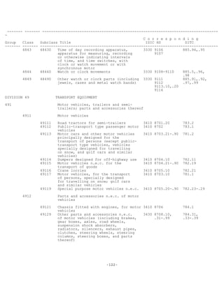 -122-
------- ------- --------------------------------------------------------------------------------
-
C o r r e s p o n d i n g
Group Class Subclass Title ISIC HS SITC
------- ------- ---------------------------------------------------------------------------------
4843 48430 Time of day recording apparatus, 3330 9106 885.94,.95
apparatus for measuring, recording 9107
or otherwise indicating intervals
of time, and time switches, with
clock or watch movement or with
synchronous motor
4844 48440 Watch or clock movements 3330 9108-9110 885.5,.96,
.98
4849 48490 Other watch or clock parts (including 3330 9111 885.91,.92,
jewels, cases and metal watch bands) 9112 .97,.99
9113.10,.20
9114
DIVISION 49 TRANSPORT EQUIPMENT
491 Motor vehicles, trailers and semi-
trailers; parts and accessories thereof
4911 Motor vehicles
49111 Road tractors for semi-trailers 3410 8701.20 783.2
49112 Public-transport type passenger motor 3410 8702 783.1
vehicles
49113 Motor cars and other motor vehicles 3410 8703.21-.90 781.2
principally designed for the
transport of persons (except public-
transport type vehicles, vehicles
specially designed for travelling
on snow, and golf cars and similar
vehicles)
49114 Dumpers designed for off-highway use 3410 8704.10 782.11
49115 Motor vehicles n.e.c. for the 3410 8704.21-.90 782.19
transport of goods
49116 Crane lorries 3410 8705.10 782.21
49117 Motor vehicles, for the transport 3410 8703.10 781.1
of persons, specially designed
for travelling on snow; golf cars
and similar vehicles
49119 Special purpose motor vehicles n.e.c. 3410 8705.20-.90 782.23-.29
4912 Parts and accessories n.e.c. of motor
vehicles
49121 Chassis fitted with engines, for motor 3410 8706 784.1
vehicles
49129 Other parts and accessories n.e.c. 3430 8708.10, 784.31,
of motor vehicles (including brakes, .31-.99 .33-.39
gear boxes, axles, road wheels,
suspension shock absorbers,
radiators, silencers, exhaust pipes,
clutches, steering wheels, steering
columns, steering boxes, and parts
thereof)
 