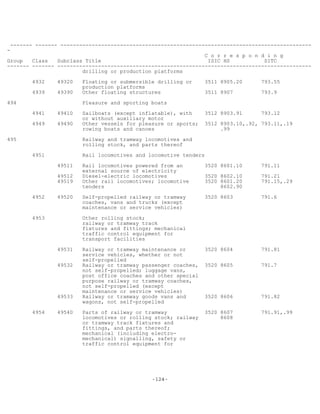-124-
------- ------- --------------------------------------------------------------------------------
-
C o r r e s p o n d i n g
Group Class Subclass Title ISIC HS SITC
------- ------- ---------------------------------------------------------------------------------
drilling or production platforms
4932 49320 Floating or submersible drilling or 3511 8905.20 793.55
production platforms
4939 49390 Other floating structures 3511 8907 793.9
494 Pleasure and sporting boats
4941 49410 Sailboats (except inflatable), with 3512 8903.91 793.12
or without auxiliary motor
4949 49490 Other vessels for pleasure or sports; 3512 8903.10,.92, 793.11,.19
rowing boats and canoes .99
495 Railway and tramway locomotives and
rolling stock, and parts thereof
4951 Rail locomotives and locomotive tenders
49511 Rail locomotives powered from an 3520 8601.10 791.11
external source of electricity
49512 Diesel-electric locomotives 3520 8602.10 791.21
49519 Other rail locomotives; locomotive 3520 8601.20 791.15,.29
tenders 8602.90
4952 49520 Self-propelled railway or tramway 3520 8603 791.6
coaches, vans and trucks (except
maintenance or service vehicles)
4953 Other rolling stock;
railway or tramway track
fixtures and fittings; mechanical
traffic control equipment for
transport facilities
49531 Railway or tramway maintenance or 3520 8604 791.81
service vehicles, whether or not
self-propelled
49532 Railway or tramway passenger coaches, 3520 8605 791.7
not self-propelled; luggage vans,
post office coaches and other special
purpose railway or tramway coaches,
not self-propelled (except
maintenance or service vehicles)
49533 Railway or tramway goods vans and 3520 8606 791.82
wagons, not self-propelled
4954 49540 Parts of railway or tramway 3520 8607 791.91,.99
locomotives or rolling stock; railway 8608
or tramway track fixtures and
fittings, and parts thereof;
mechanical (including electro-
mechanical) signalling, safety or
traffic control equipment for
 