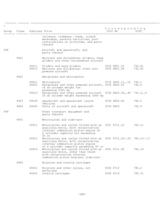 -125-
------- ------- --------------------------------------------------------------------------------
-
C o r r e s p o n d i n g
Group Class Subclass Title ISIC HS SITC
------- ------- ---------------------------------------------------------------------------------
railways, tramways, roads, inland
waterways, parking facilities, port
installations or airfields, and parts
thereof
496 Aircraft and spacecraft, and
parts thereof
4961 Balloons and dirigibles; gliders, hang
gliders and other non-powered aircraft
49611 Gliders and hang gliders 3530 8801.10 792.81
49612 Balloons and dirigibles; other non- 3530 8801.90 792.82
powered aircraft
4962 Aeroplanes and helicopters
49621 Helicopters 3530 8802.11,.12 792.1
49622 Aeroplanes and other powered aircraft, 3530 8802.20 792.2
of an unladen weight not
exceeding 2000 kg
49623 Aeroplanes and other powered aircraft 3530 8802.30,.40 792.3,.4
of an unladen weight exceeding 2000 kg
4963 49630 Spacecraft and spacecraft launch 3530 8802.50 792.5
vehicles
4964 49640 Parts of aircraft and spacecraft 3530 8803 792.9
499 Other transport equipment and
parts thereof
4991 Motorcycles and side-cars
49911 Motorcycles and cycles fitted with an 3591 8711.10 785.11
auxiliary motor, with reciprocating
internal combustion piston engine of
a cylinder capacity not exceeding
50 cc
49912 Motorcycles and cycles fitted with an 3591 8711.20-.50 785.13-.17
auxiliary motor, with reciprocating
internal combustion piston engine
of a cylinder capacity exceeding 50 cc
49913 Motorcycles and cycles fitted with an 3591 8711.90 785.19
auxiliary motor, other than those
with reciprocating internal
combustion piston engines; side-cars
4992 Bicycles and invalid carriages
49921 Bicycles and other cycles, not 3592 8712 785.2
motorised
49922 Invalid carriages 3592 8713 785.31
 