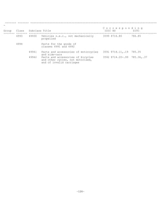 -126-
------- ------- --------------------------------------------------------------------------------
-
C o r r e s p o n d i n g
Group Class Subclass Title ISIC HS SITC
------- ------- ---------------------------------------------------------------------------------
4993 49930 Vehicles n.e.c., not mechanically 3599 8716.80 786.85
propelled
4994 Parts for the goods of
classes 4991 and 4992
49941 Parts and accessories of motorcycles 3591 8714.11,.19 785.35
and side-cars
49942 Parts and accessories of bicycles 3592 8714.20-.99 785.36,.37
and other cycles, not motorised,
and of invalid carriages
 